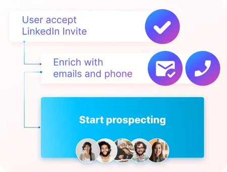 Graphic of creating workflow cadence in Kaspr